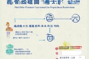 抚州高龄补贴申请补发全攻略，政策解读、流程指南与注意事项
