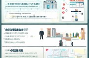 湖北民办补贴怎么申请，政策解读、条件流程与实用指南