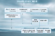 海曙区水灾补贴申请全指南，条件、流程、材料一文读懂