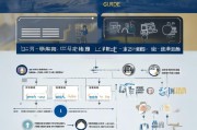 越秀高校毕业补贴申请全攻略，政策解读、流程指引与常见问题解答