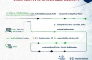 CSC（中国国家留学基金管理委员会）延期申请全流程指南