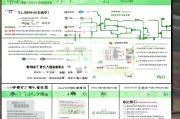 眉山市学生补贴申请指南，政策解读、流程详解与注意事项