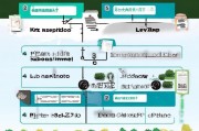 杭州公租房补贴申请全攻略，从条件到流程，一文读懂咨询要点
