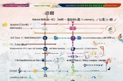 正定租赁补贴申请全攻略，条件、流程、注意事项详解