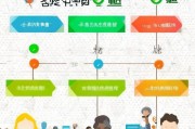 苏州面试补贴申请条件全解析，助力求职者轻松申领