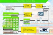 东莞报废补贴申请全攻略，条件、流程、材料及注意事项