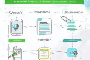 微信公众号申请全攻略，从零到一的创建流程