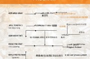 武胜租房补贴申请全攻略，条件、流程、材料及注意事项