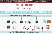 济南退休高龄补贴申请指南，条件、流程、注意事项全解析