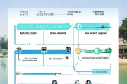 珠海生育津贴怎么领取？步骤解析及领取流程详解