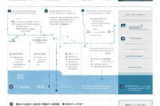禅城购房补贴申请全攻略，条件、流程、材料及注意事项