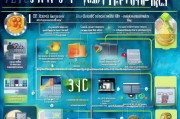 贸易行业精准获客的终极指南，从流量到留客的全流程策略