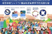 西安补贴政策全攻略，从创业就业到民生保障，这些福利你了解多少？