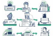 解析人人贷申请流程，从起点到终点的详细图解