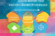 企业获客价值怎么算？这5个维度让你的营销ROI翻倍！