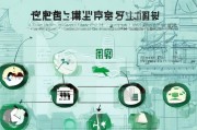 成都获客系统怎么制作？从战略到落地的全流程指南