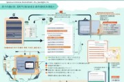 凤翔租房补贴申请全攻略，条件、流程、材料一文读懂