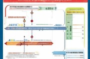 河南误工补贴申请全攻略，条件、流程、材料及注意事项