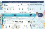 泰国陪读签申请流程详解，为留学生家长提供全面指南