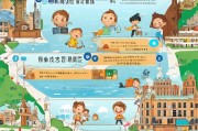 青岛小学转学申请全攻略，从准备到成功的每一步