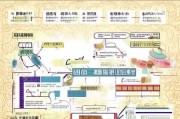 淘宝运费补贴申请全攻略，卖家降本提效的核心秘籍