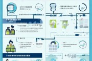 廉江补贴申请全指南，流程、条件与注意事项详解