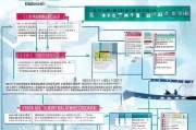 新加坡医院补贴申请全指南，条件、流程与注意事项