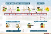 西安企业社保补贴申请全攻略，政策解读、条件流程与实操指南