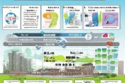 晋城安家补贴申请全攻略，政策解读、条件流程与注意事项