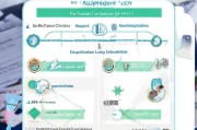 山东教师资格证技能补贴申请指南，条件、流程与注意事项
