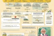 社保退休领取 guide，社保怎么领退休金？