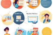 ystep-by-step guide for purchasing and receiving customer reviews