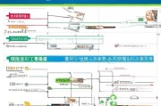 深圳福田社保补贴申请指南，条件、流程、材料全解析