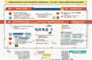 郑州契税补贴申请指南，政策解读、流程详解与注意事项