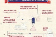 江苏疫苗补贴申请全攻略，条件、流程、材料一文读懂