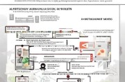 全面解析USM（马来西亚玛拉工艺大学）研究生申请流程