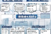 佛山工伤补贴申请全攻略，流程、材料与注意事项
