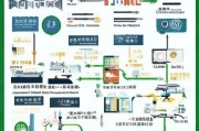 北京油车指标申请全攻略，从准备到提交的详细流程