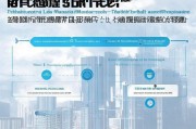 武汉燃气补贴申请全攻略，条件、流程、注意事项一文读懂