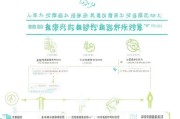 长春社保高龄补贴申请全攻略，从条件到发放，一文读懂你的权益