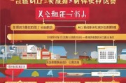 福山区购房补贴申请全攻略，条件、流程、材料及注意事项