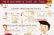 广东社保补贴领取指南
