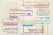 山东培训机构补贴申请全攻略，政策解读、流程指引与注意事项