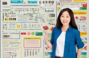 温岭科目四领取指南与攻略
