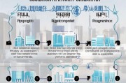 上海落户预审申请全流程指南，从准备到通过的每一步