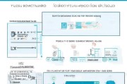 失业保险领取流程解析，从 basics到常见问题