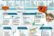 郑州求职补贴申请全攻略，一步步助您轻松领取