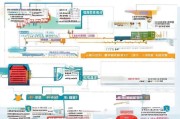深圳市企业补贴申请全攻略，政策解读、流程指引与实战技巧