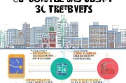 同城服务怎么获客最快？这3招教你3天见效！