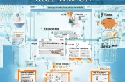 实习补贴申请全攻略，从准备到到账，一篇搞定